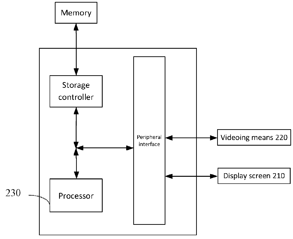 Facial recognition-based authentication