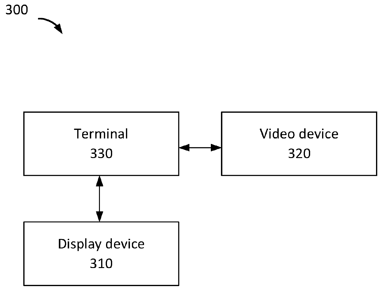 Facial recognition-based authentication