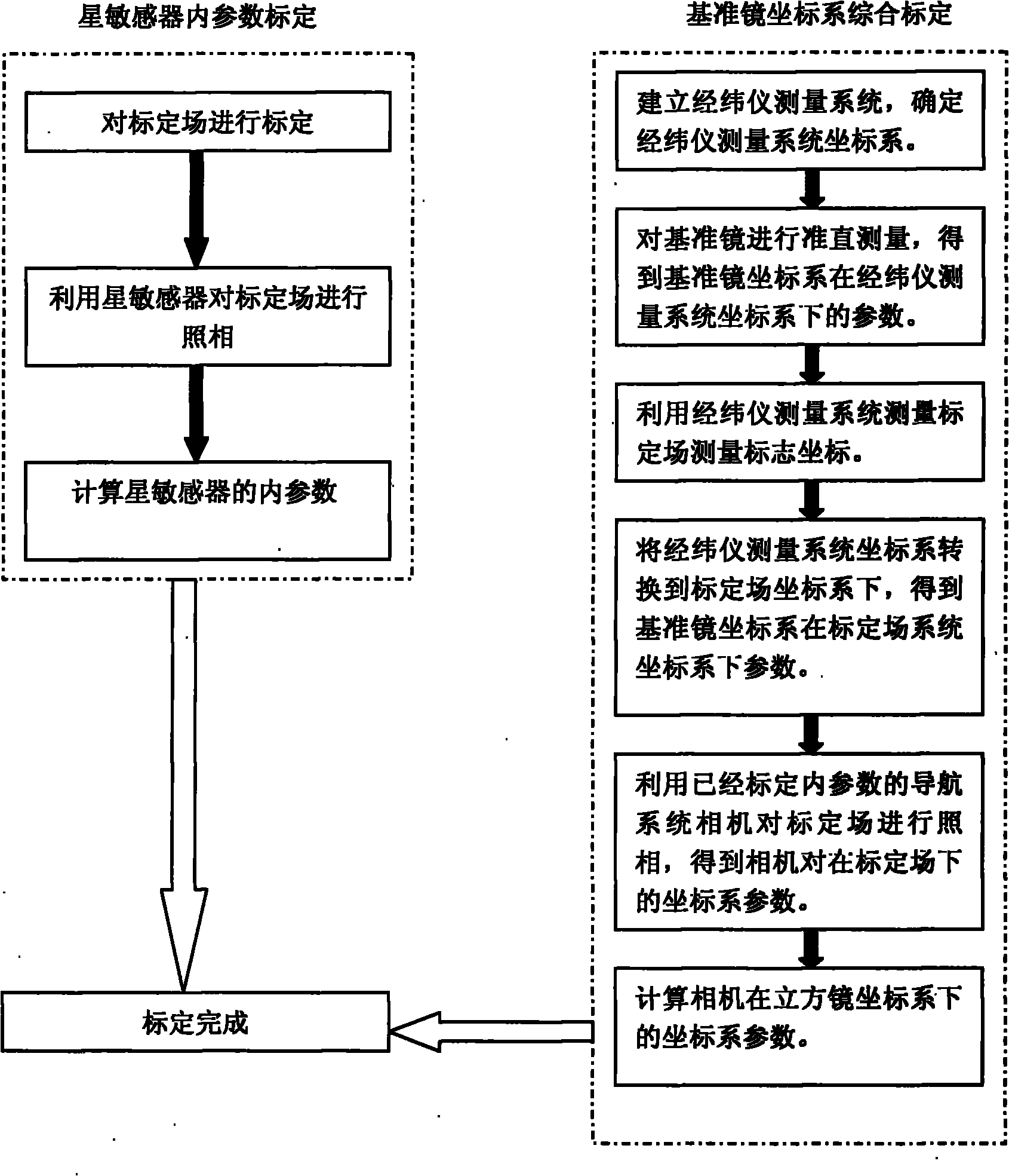 Method for calibrating star sensor