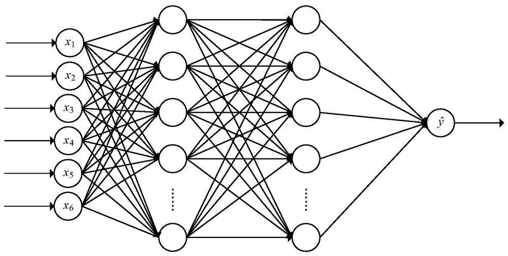 A Dissolved Oxygen Model Predictive Control Method Based on Adaptive Fuzzy Neural Network