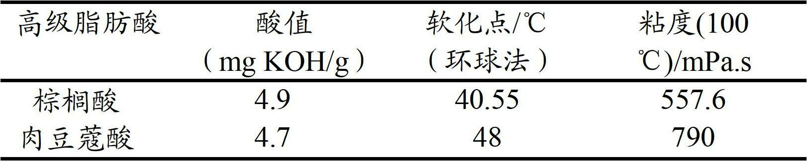 Low-temperature resistant rosin thickening resin, preparation method and usage thereof