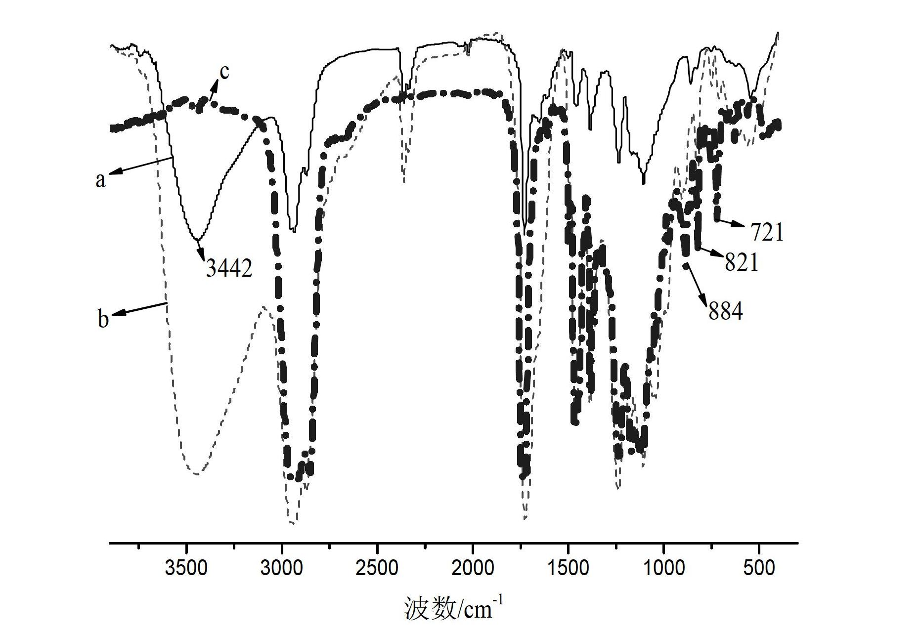 Low-temperature resistant rosin thickening resin, preparation method and usage thereof