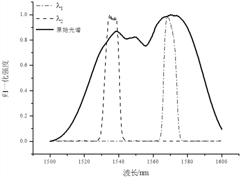 A Femtosecond Laser Interferometric Ranging System