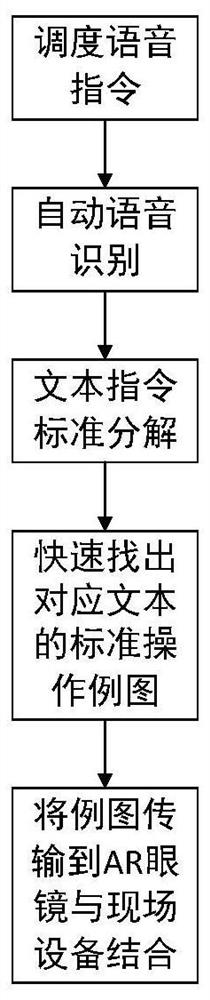 Visualization implementation method of artificial intelligence scheduling operation based on AR glasses