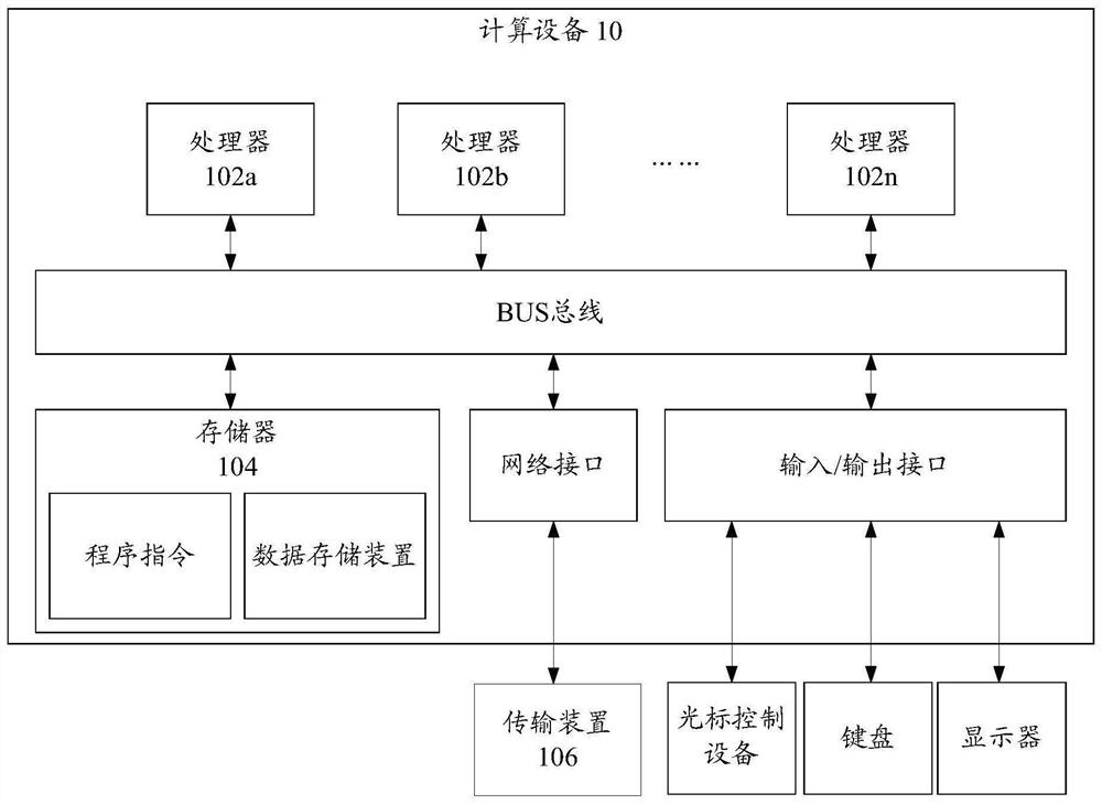 Text processing method, device and system