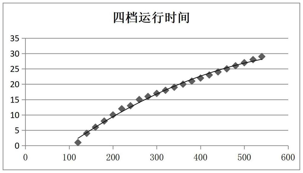 Rotating speed control method for air purifier