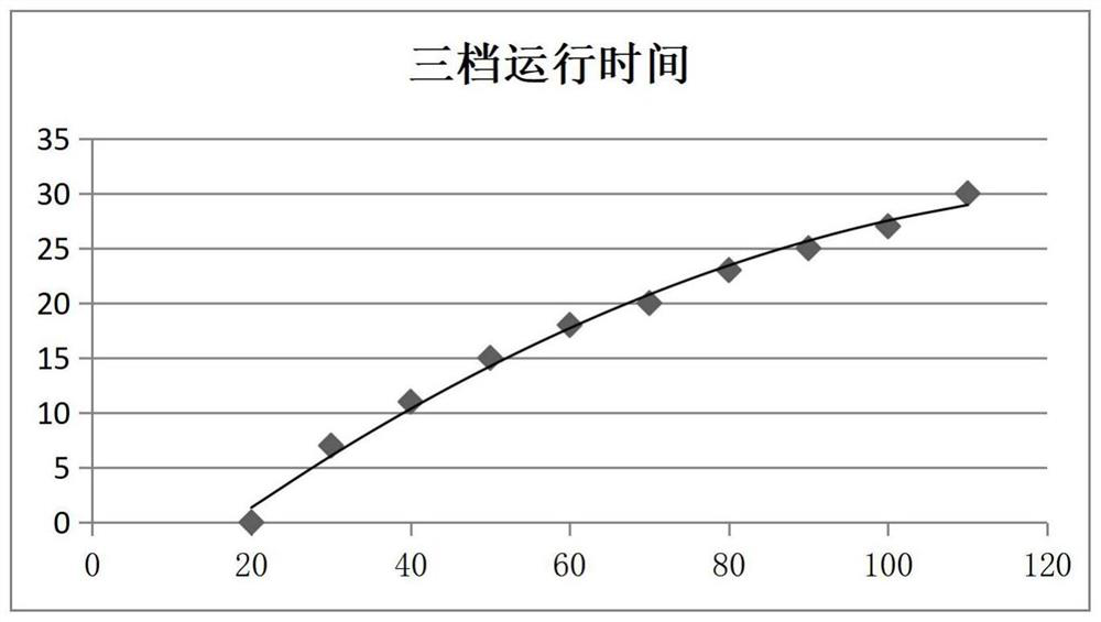 Rotating speed control method for air purifier