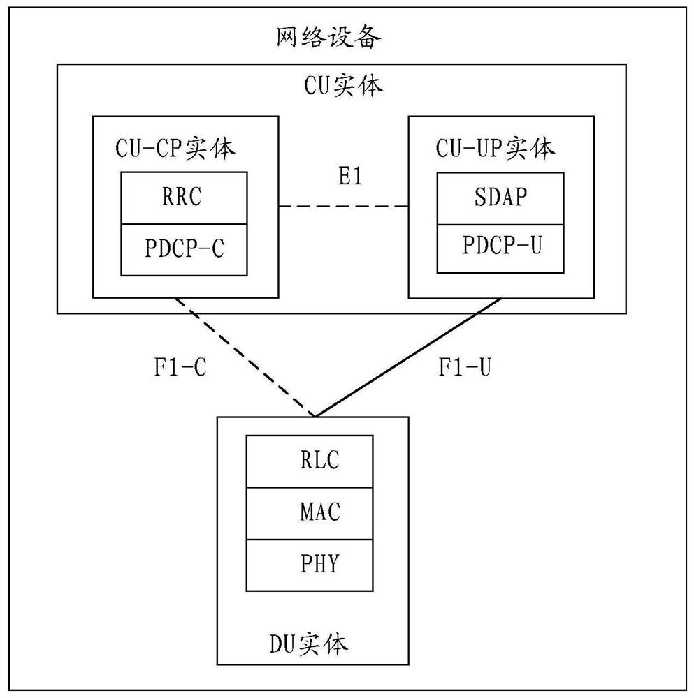 mdt measurement method, equipment and system