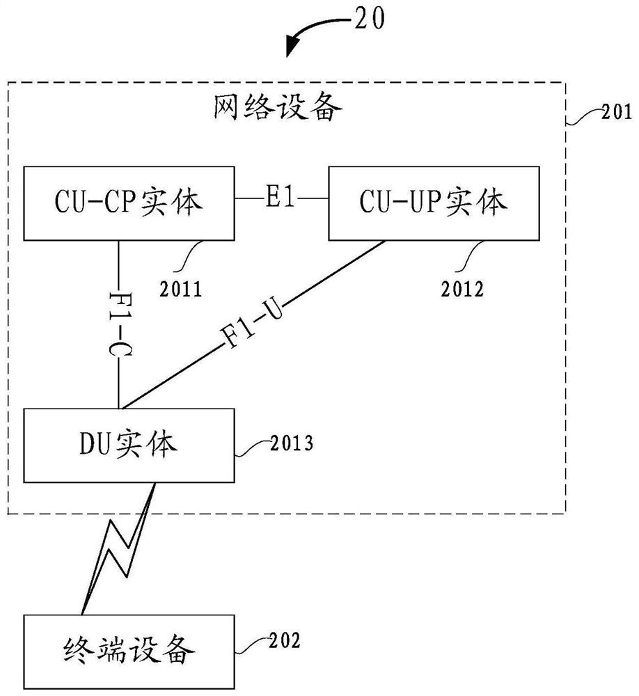 mdt measurement method, equipment and system