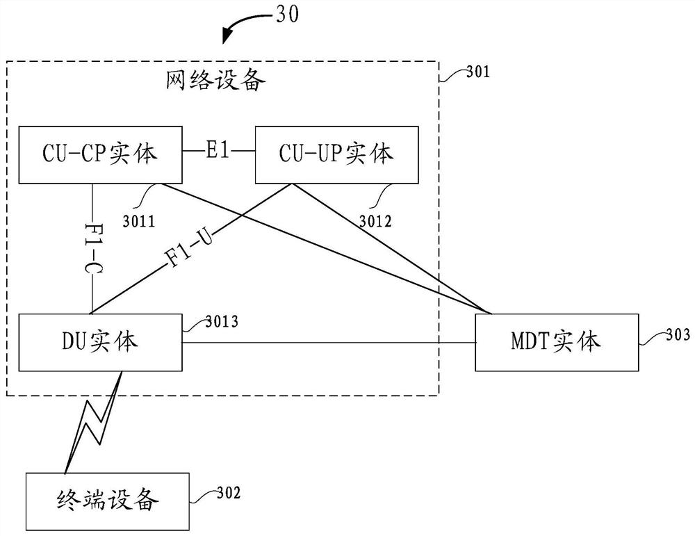 mdt measurement method, equipment and system