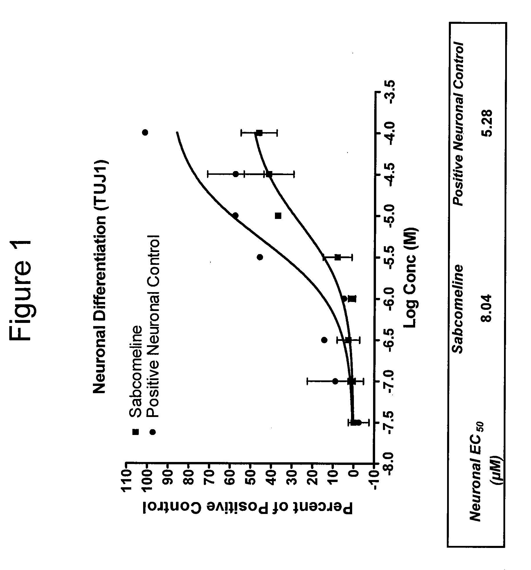 Neurogenesis by muscarinic receptor modulation