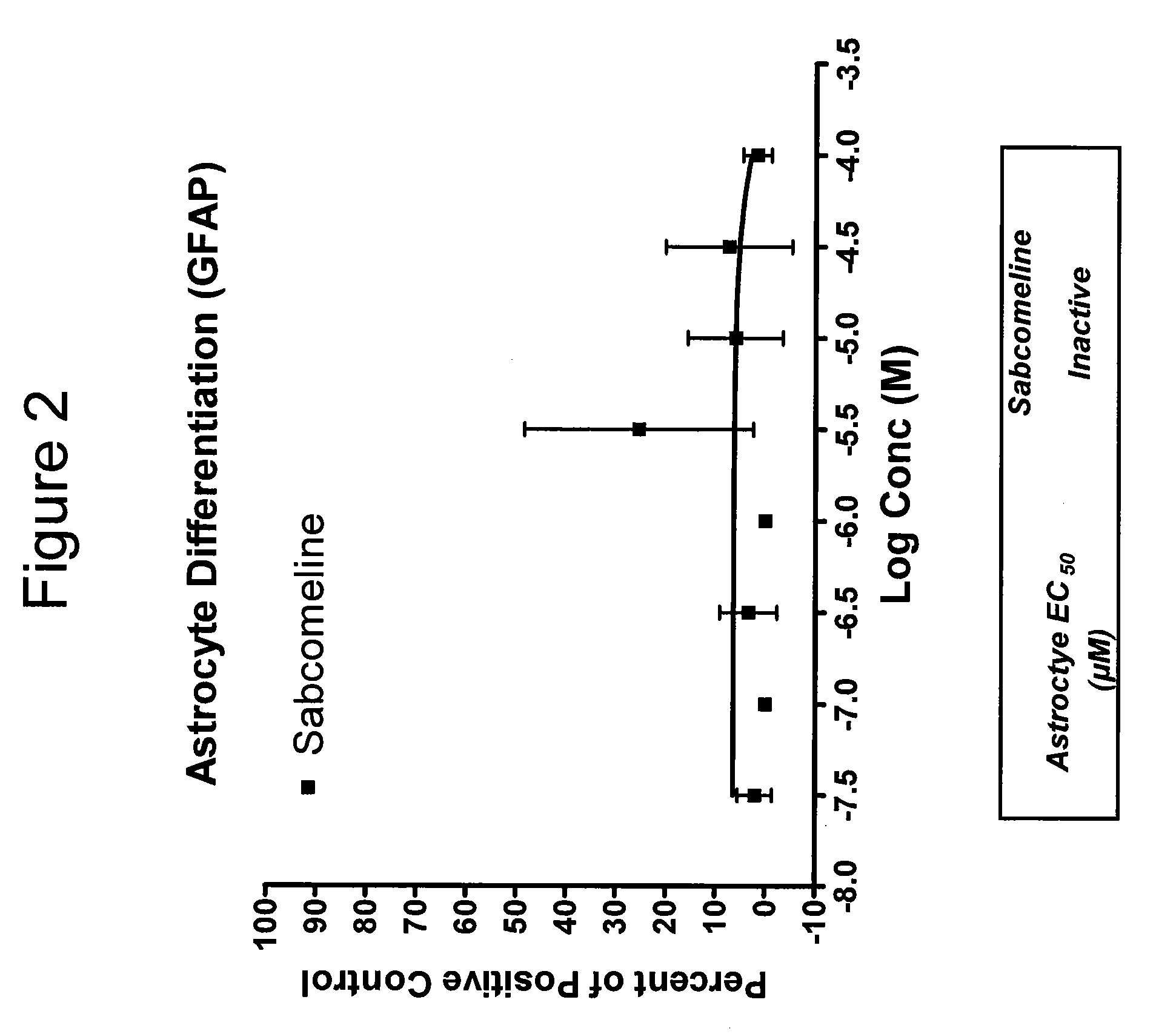 Neurogenesis by muscarinic receptor modulation