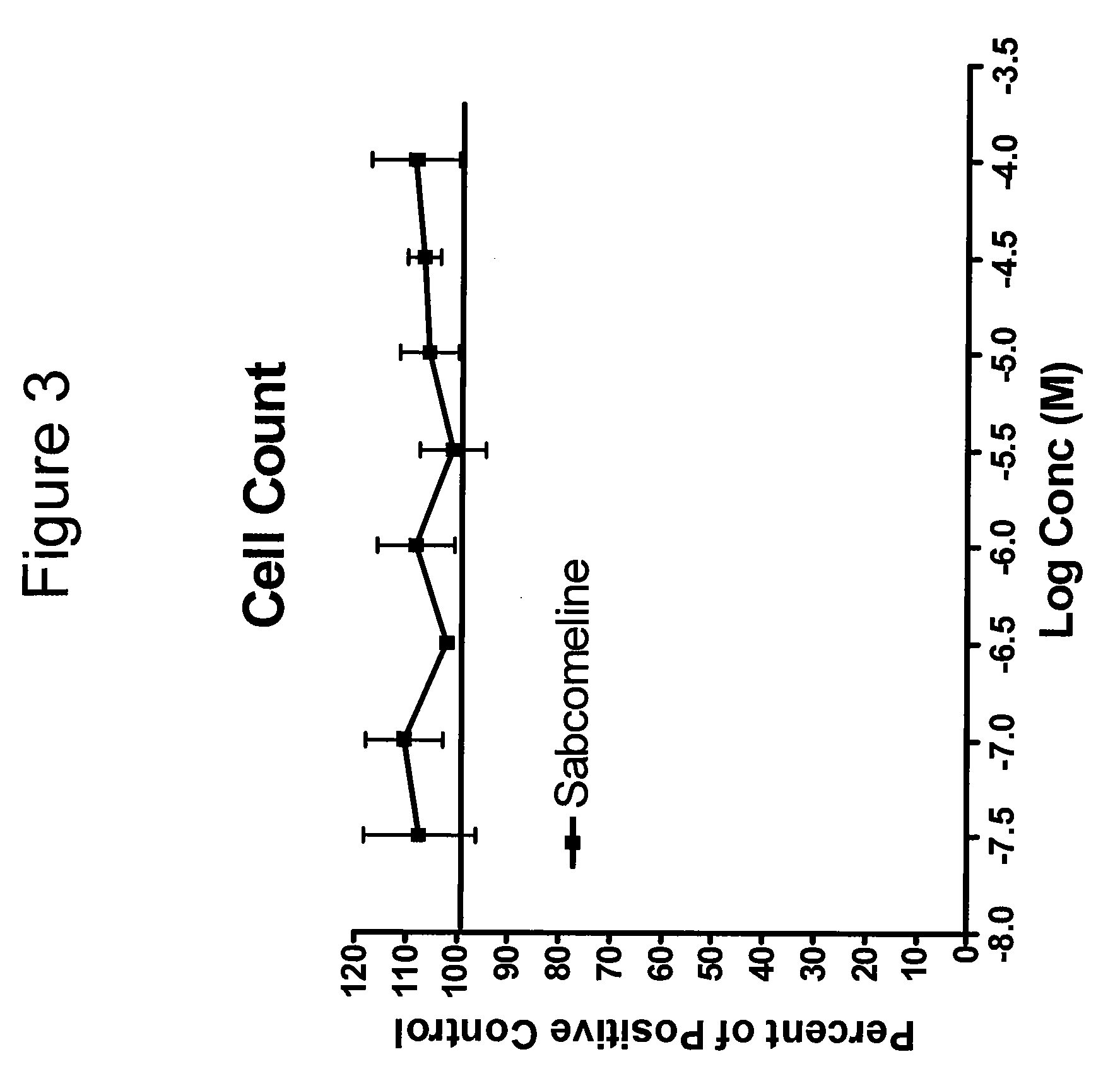 Neurogenesis by muscarinic receptor modulation