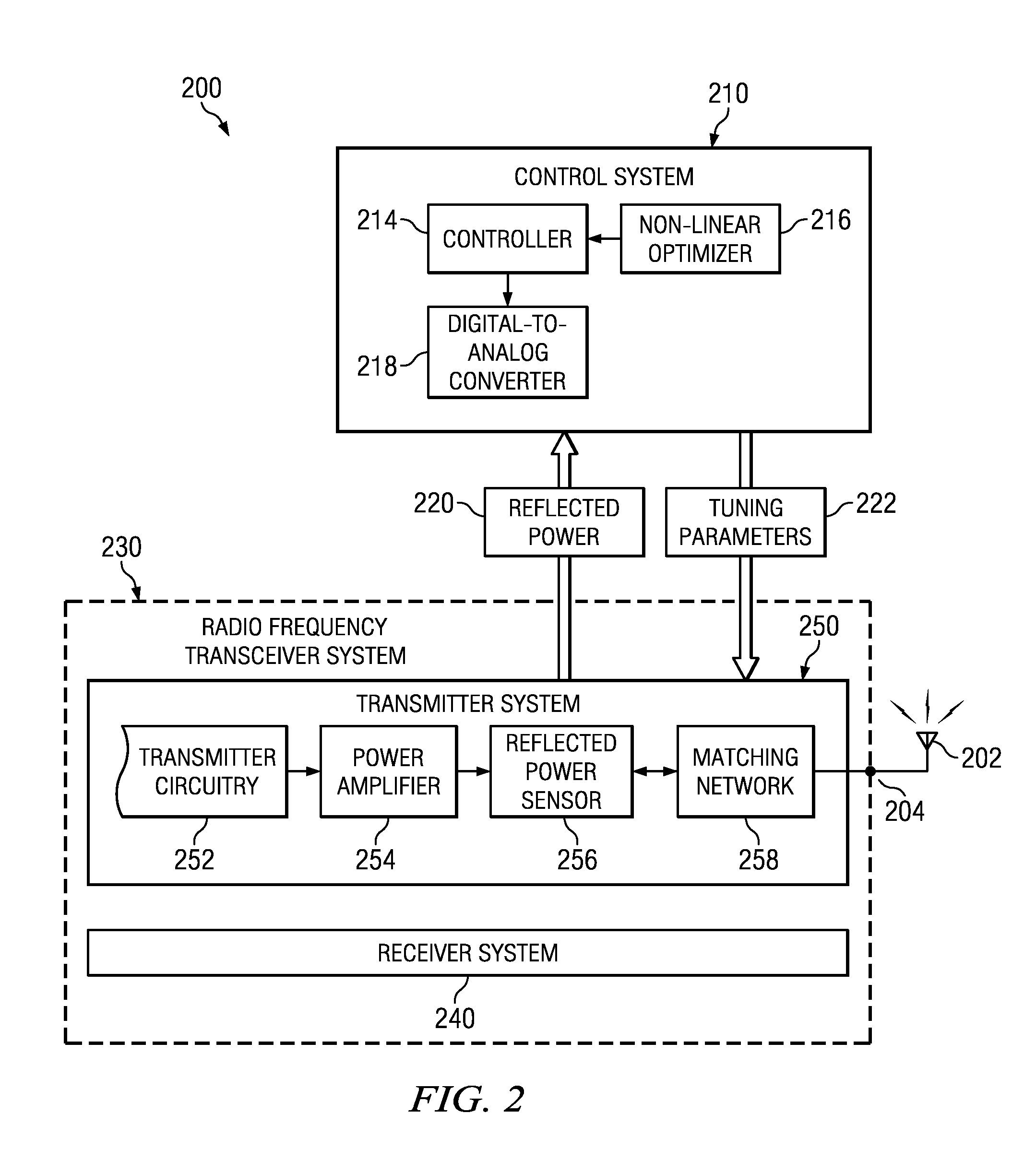 Dynamic real-time calibration for antenna matching in a radio frequency transmitter system