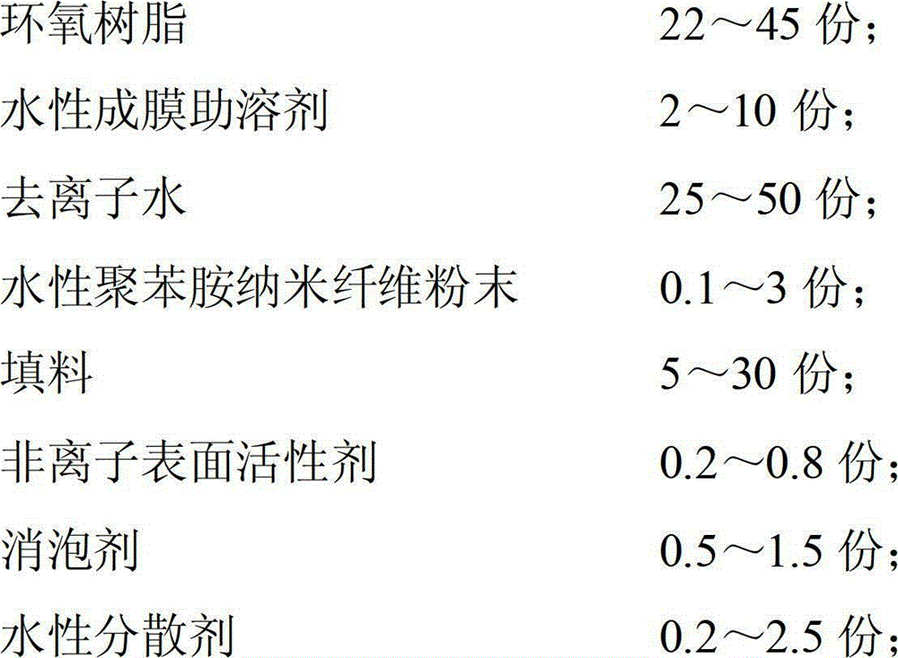 Aqueous polyaniline anti-corrosive paint and preparation method thereof