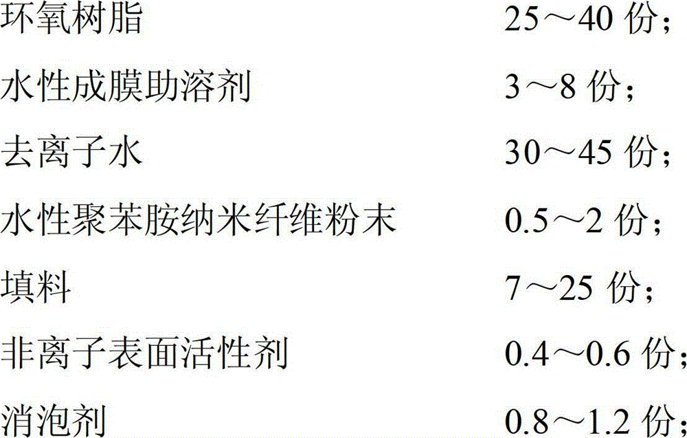 Aqueous polyaniline anti-corrosive paint and preparation method thereof