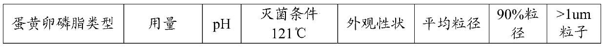 Composition containing paclitaxel and preparation method thereof