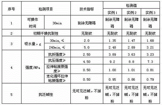 A kind of exterior wall color heat insulation mortar with heat reflection function