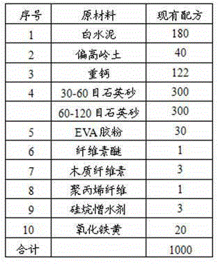 A kind of exterior wall color heat insulation mortar with heat reflection function