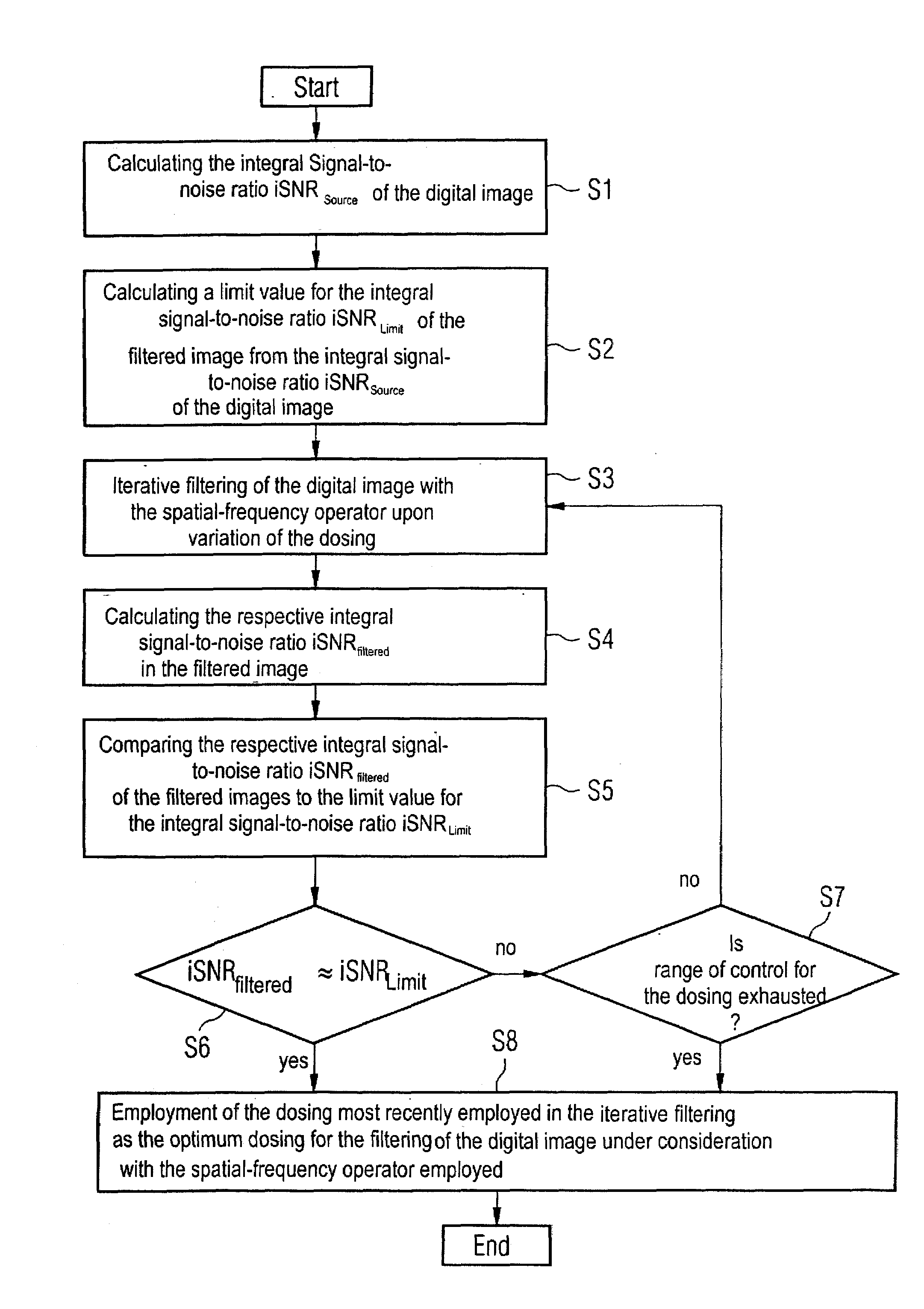 Method and apparatus for filtering a digital image acquired with a medical device using a spatial-frequency operator