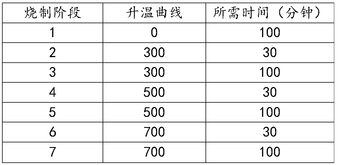 A kind of preparation method of ceramic glaze based on leaf