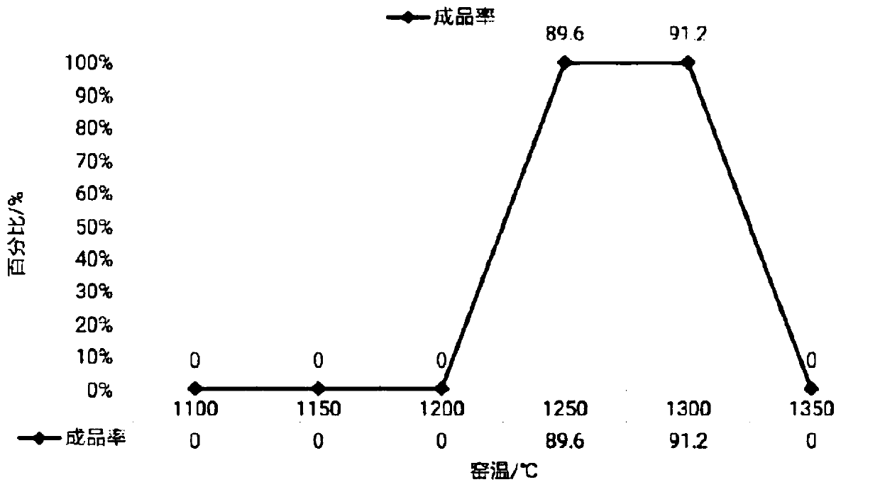 A kind of preparation method of ceramic glaze based on leaf