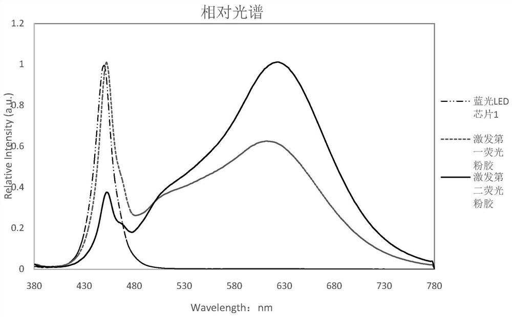 LED light source with adjustable color temperature color rendering index and packaging method thereof