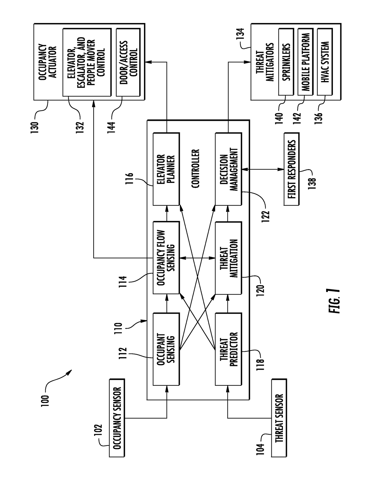 Active threat mitigation control system