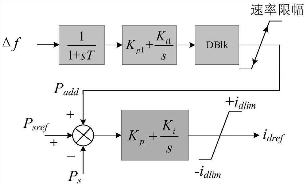 Cascaded hybrid direct current system and control method