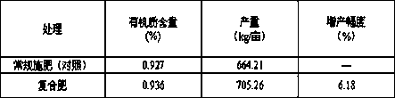 Long-acting soil-improving compound fertilizer and preparation method thereof