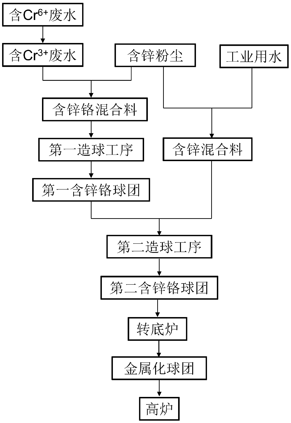 Method for cooperatively treating chromium-containing waste water by pelletizing process