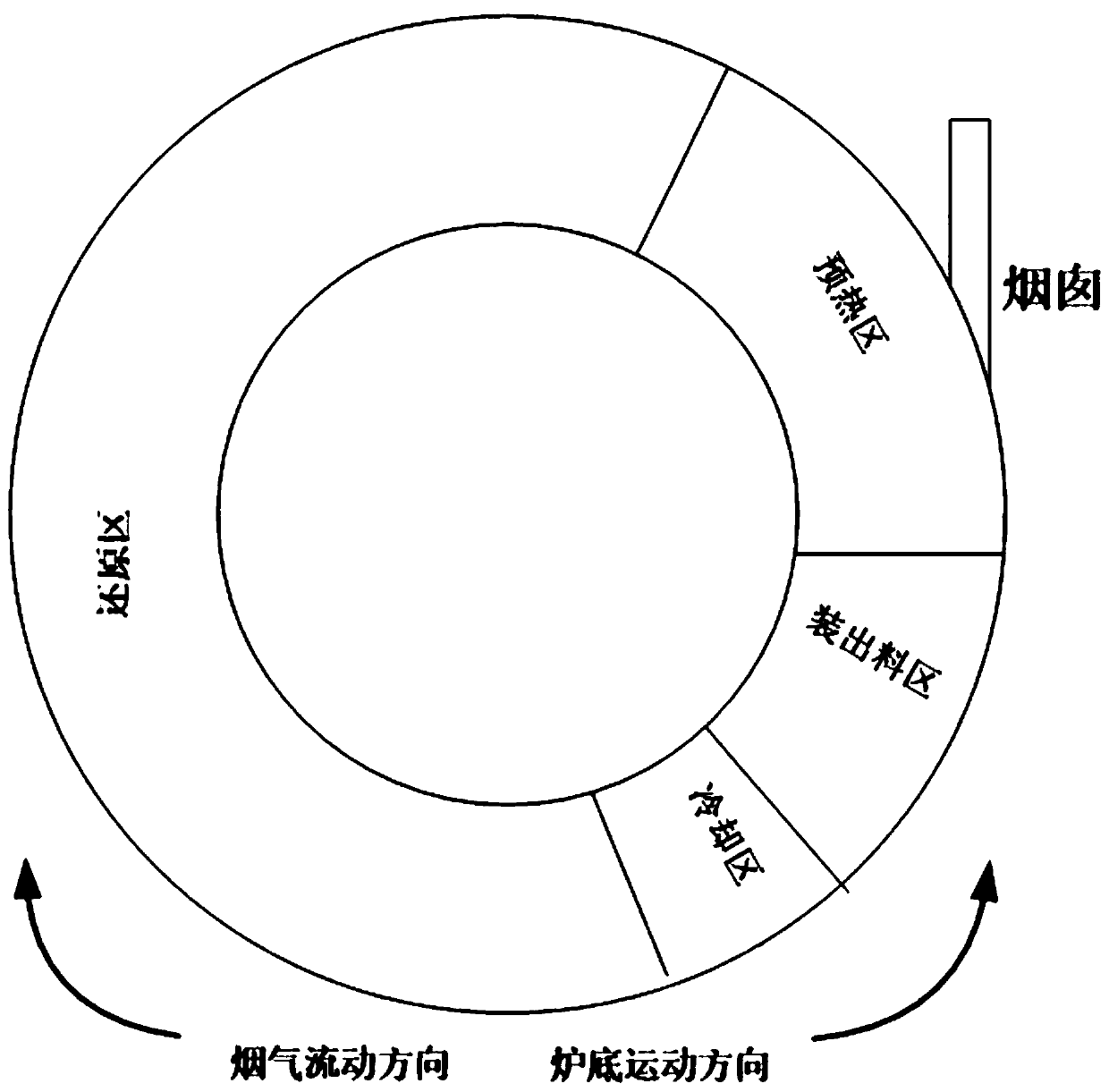 Method for cooperatively treating chromium-containing waste water by pelletizing process