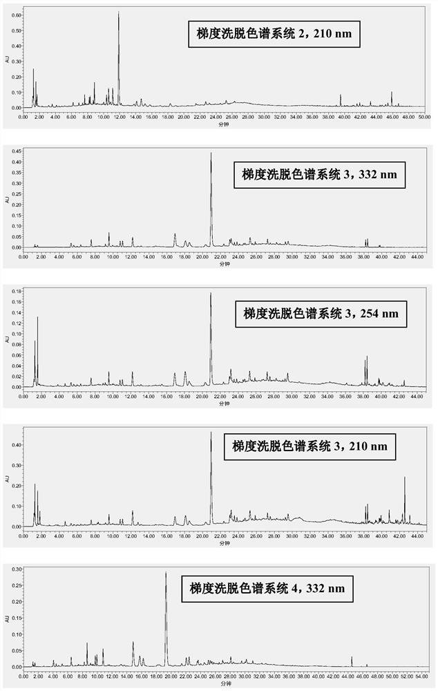 A secondary metabolic product chromatography and mass spectrum of naked flowers and purple beads of naked flowers and purple roads