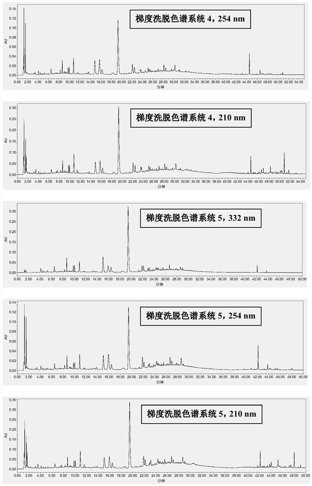 A secondary metabolic product chromatography and mass spectrum of naked flowers and purple beads of naked flowers and purple roads