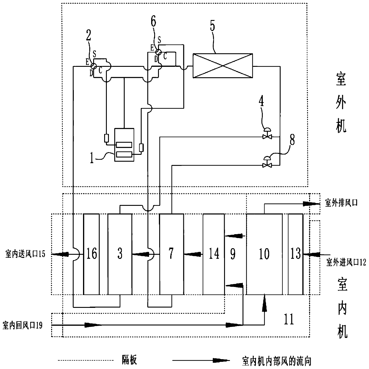 Fresh air conditioner with dual evaporating temperatures and control method thereof