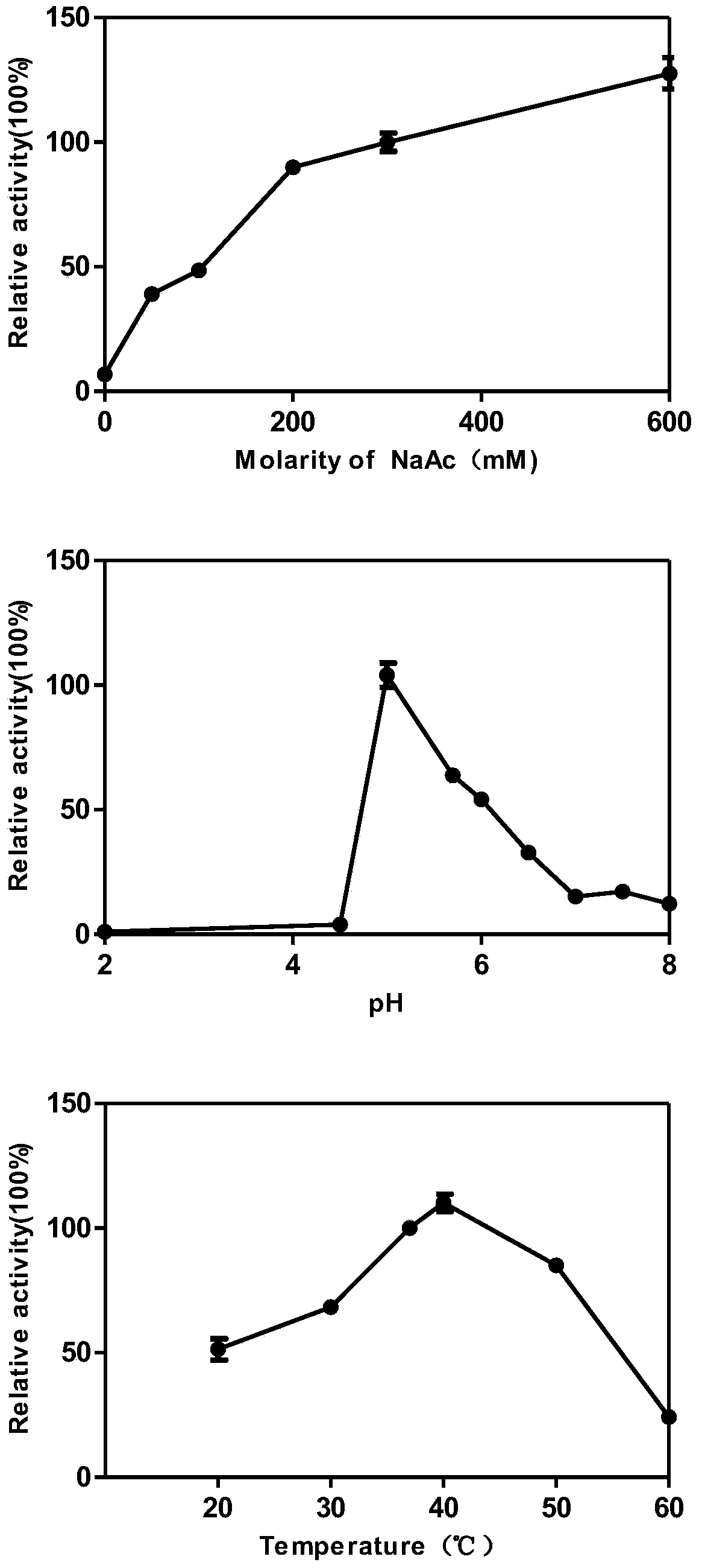 Sialidase with metal ion tolerance, heat stability and acid stability and application thereof