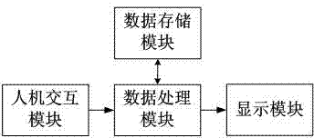 Method and system for switching interfaces of automobile instrument