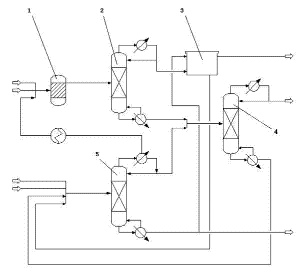 Synthetic method and device of ethyl tert butyl ether