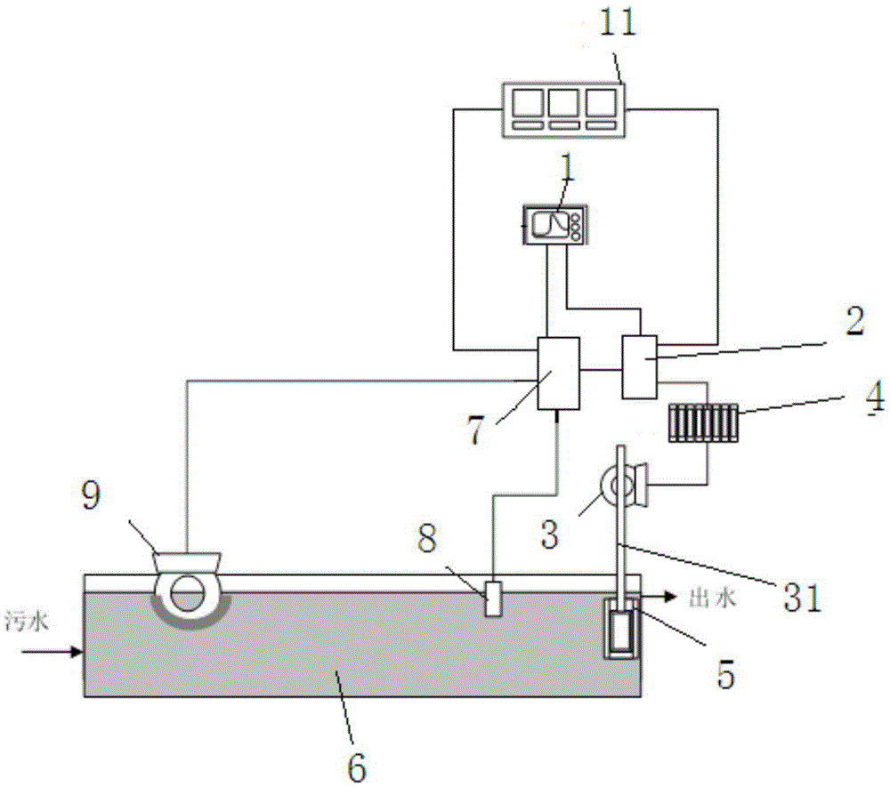 Oxidation ditch effluent weir automatic regulation method and regulation device