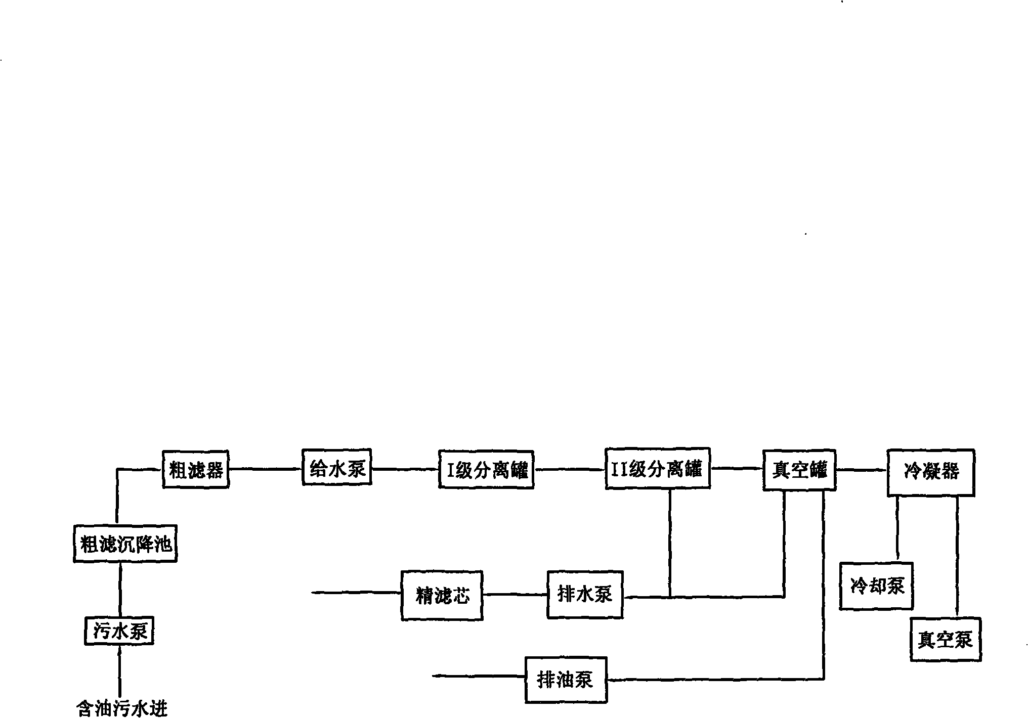 Processing system for large moisture rouging, degreasing, recycling oil and water, and reusing the same