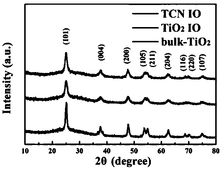 Preparation and application of CNQDs (Carbon nitride quantum dots)-modified TiO2 photonic crystal catalyst