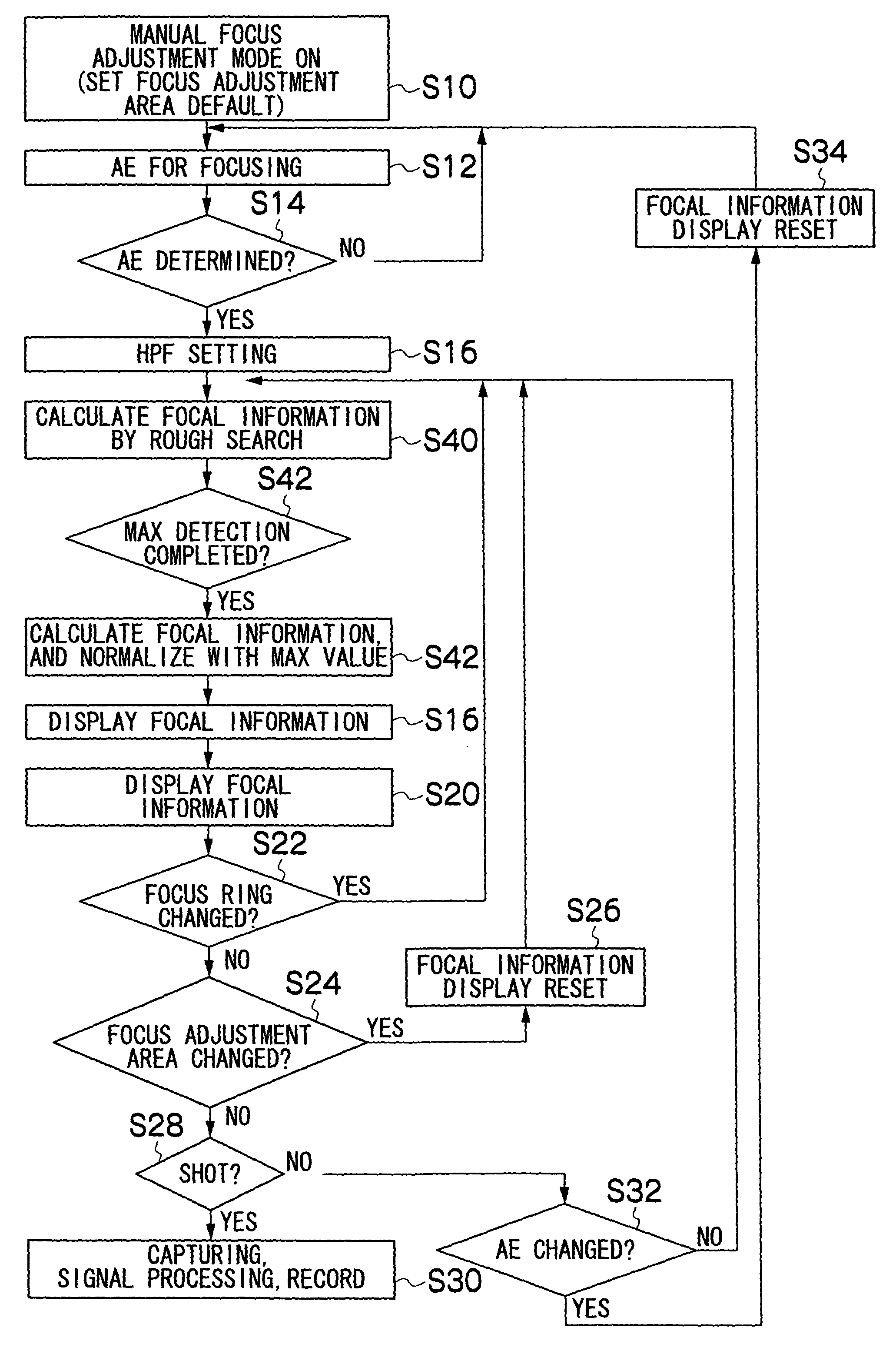 Manual focus adjustment apparatus and focus assisting program