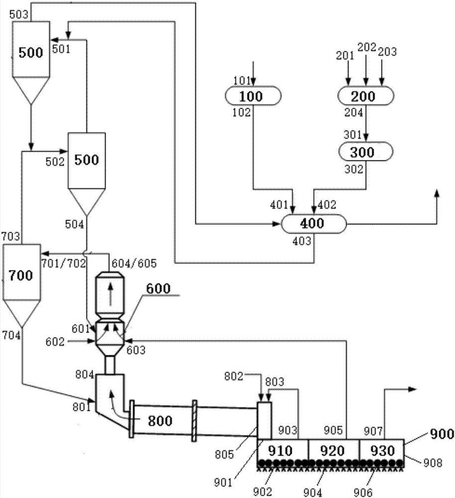 Cement clinker preparation system and method