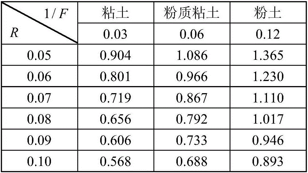 Test method for saturated infiltration coefficient of drilling constant water head water injection test of vadose zone