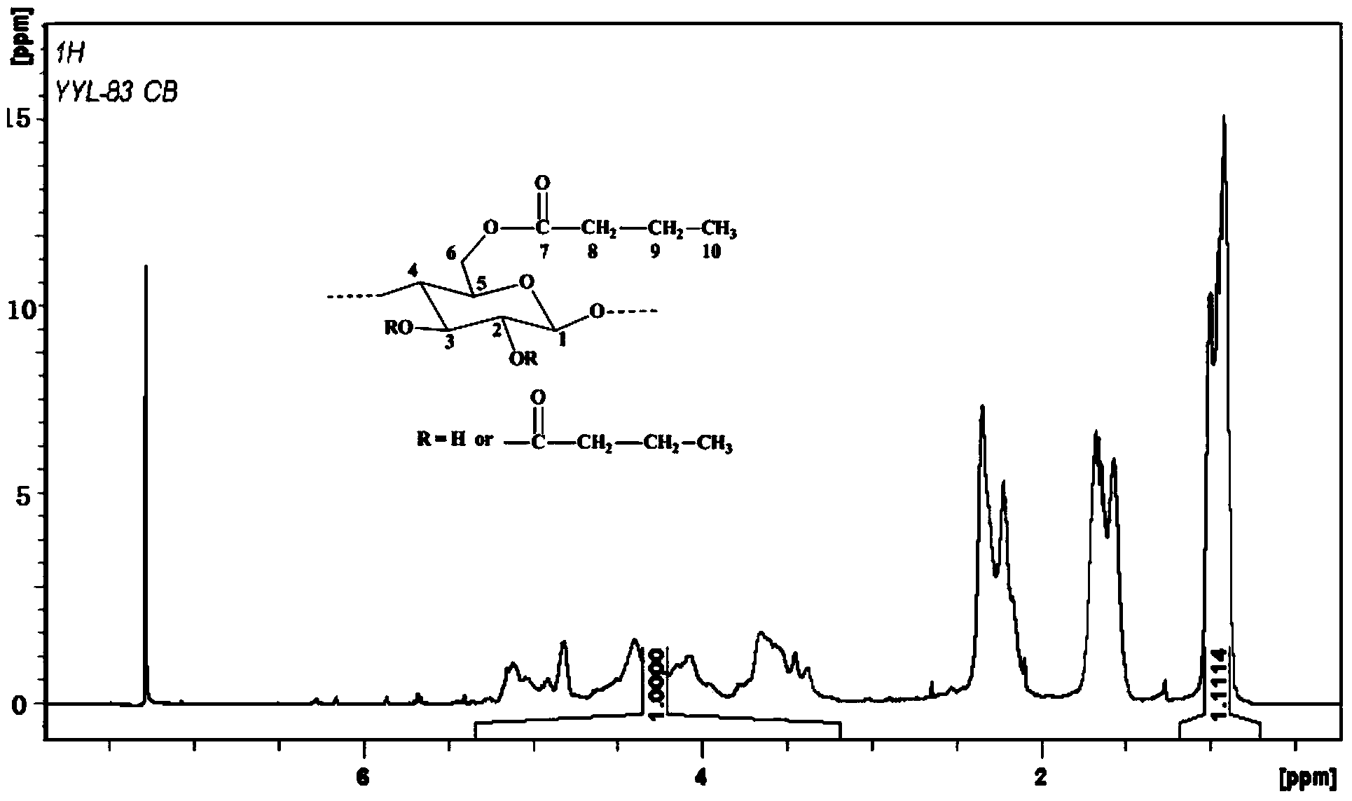 Method for preparing cellulose ester by using cellulose