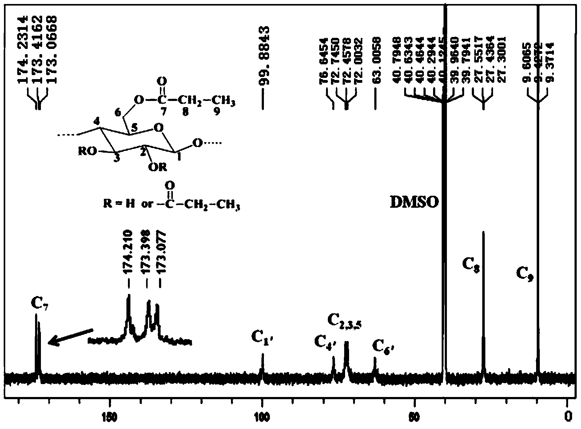 Method for preparing cellulose ester by using cellulose