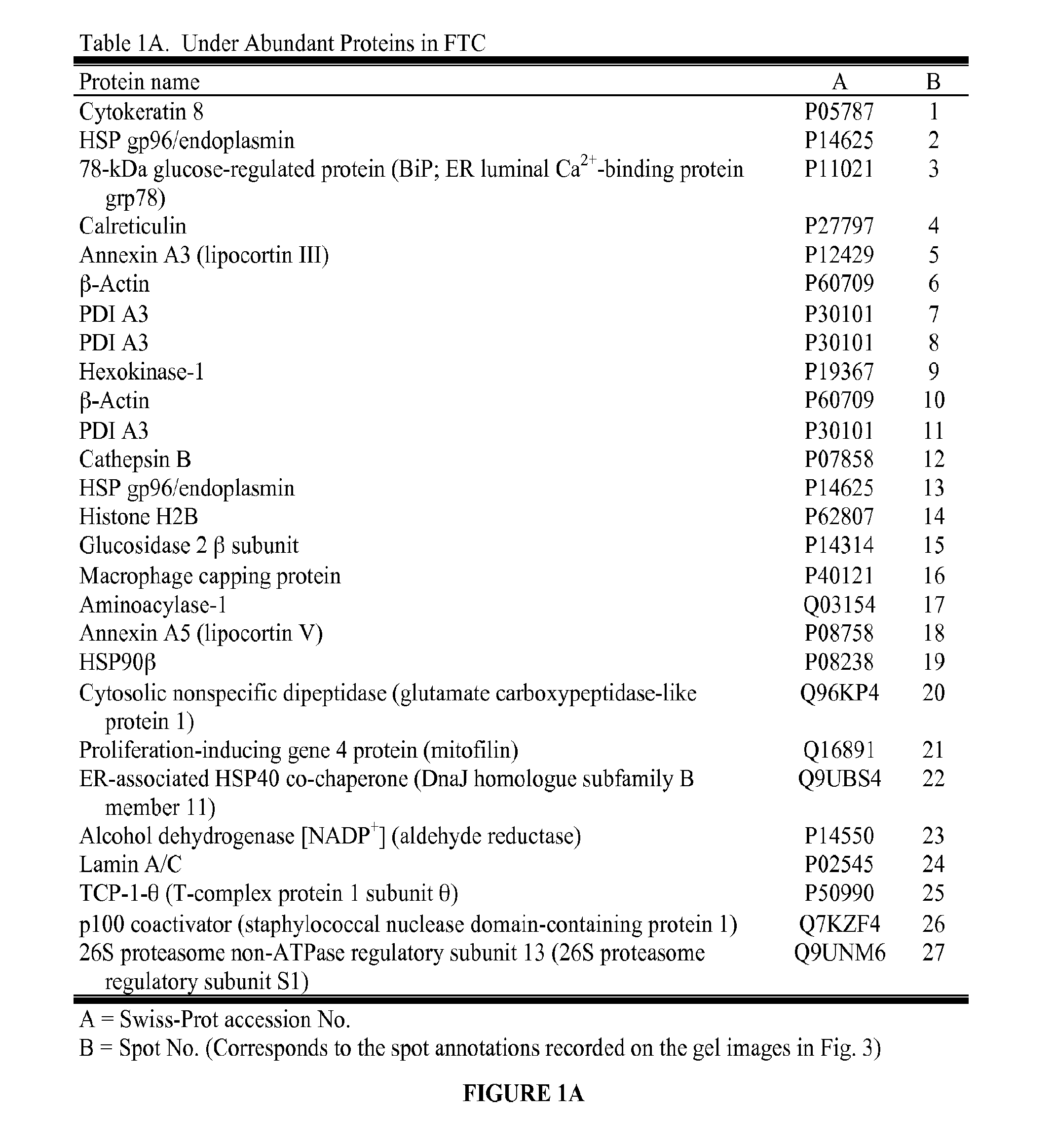 Biomarkers for Follicular Thyroid Carcinoma and Methods of Use