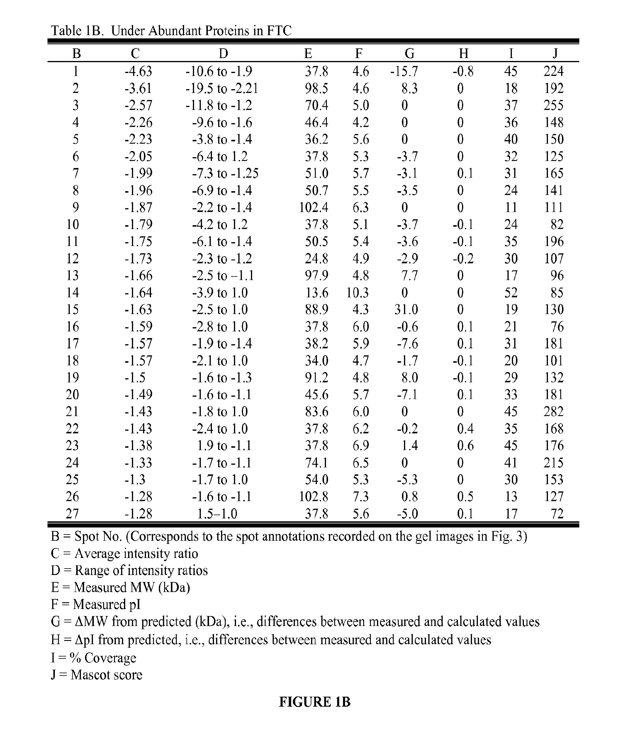 Biomarkers for Follicular Thyroid Carcinoma and Methods of Use