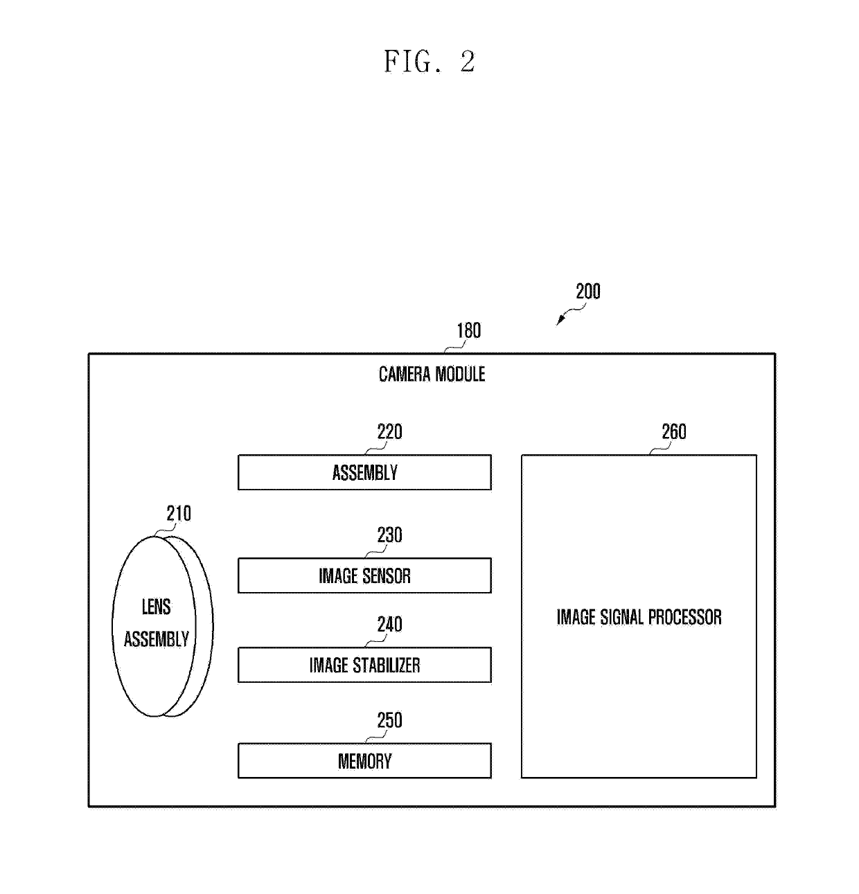 Electronic device and method for correcting images based on image feature information and image correction scheme