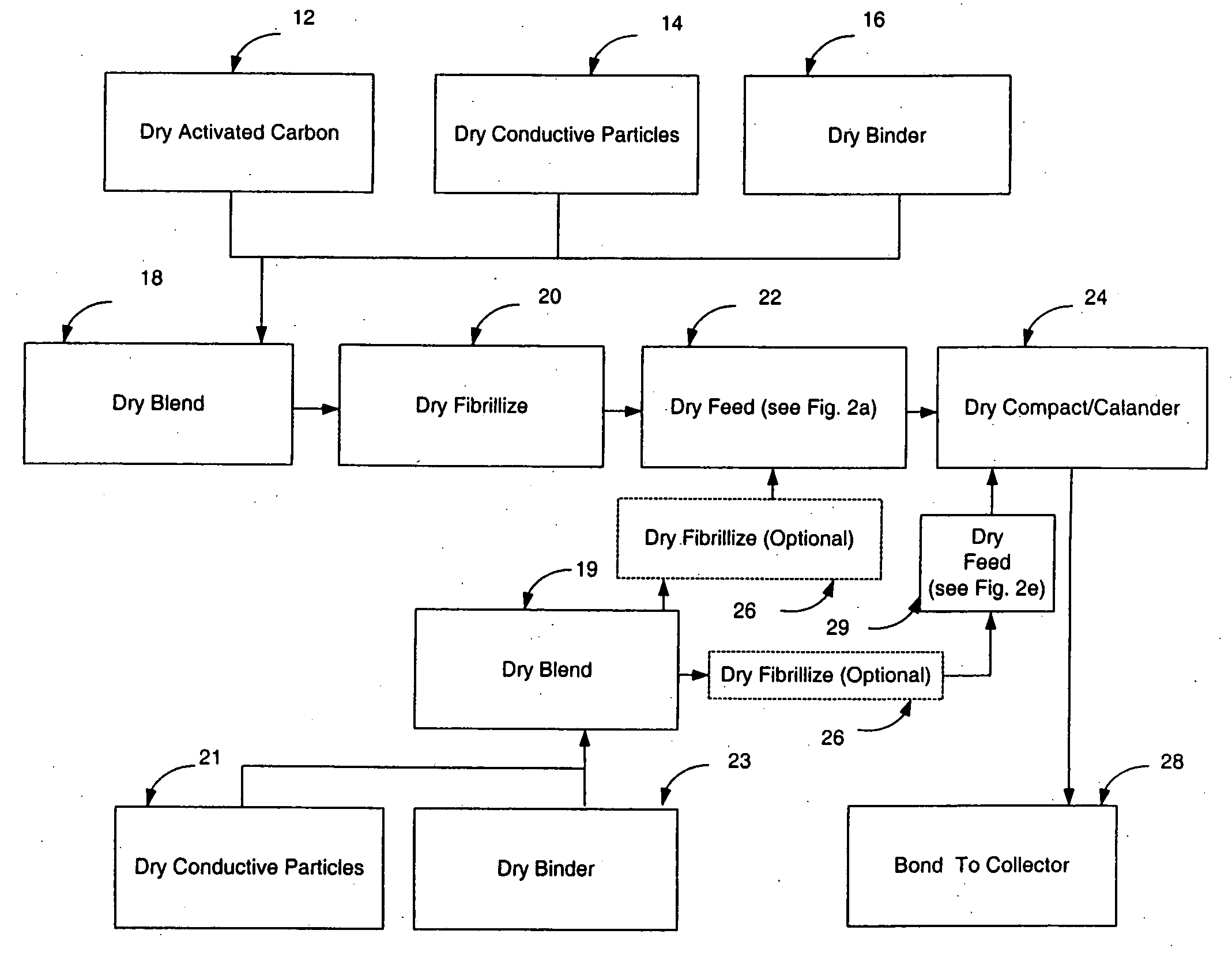 Recyclable dry particle based adhesive electrode and methods of making same